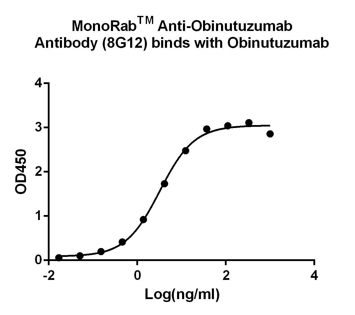MonoRab™ Anti-Obinutuzumab Antibody (8G12), MAb, Rabbit